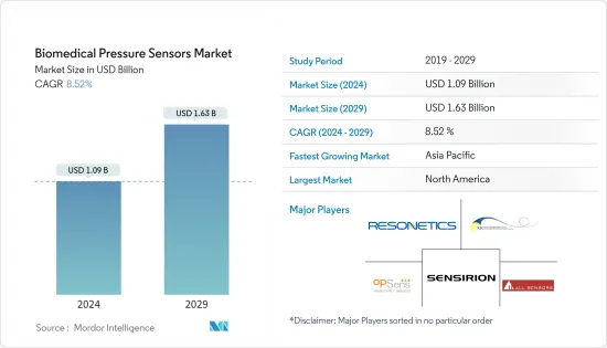 Biomedical Pressure Sensors - Market