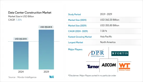 Data Center Construction - Market