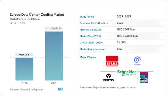 Europe Data Center Cooling - Market