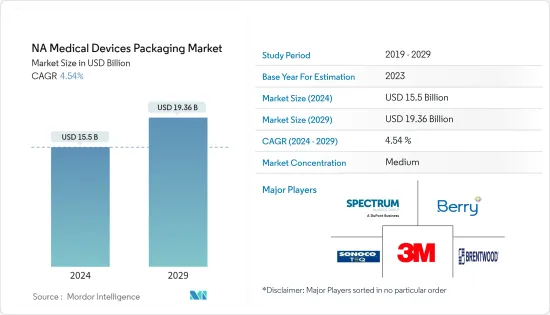 North America Medical Devices Packaging - Market