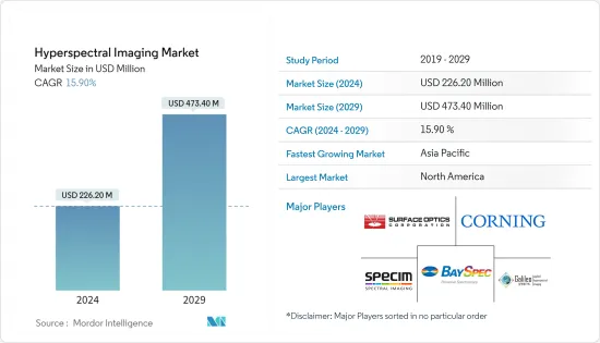 Hyperspectral Imaging - Market