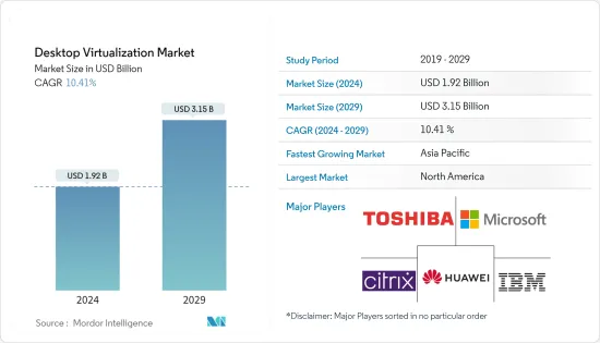 Retail Desktop Virtualization - Market