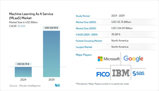 Machine Learning As A Service (MLaaS) - Market