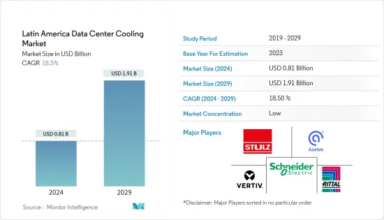 Latin America Data Center Cooling - Market