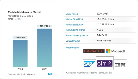 Mobile Middleware - Market