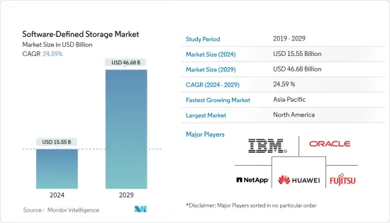 Software-Defined Storage - Market