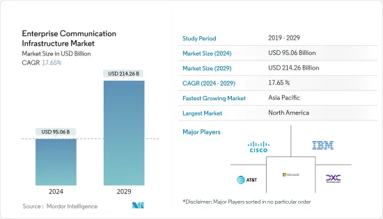 Enterprise Communication Infrastructure - Market