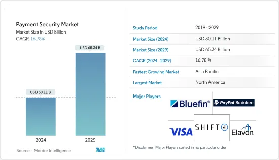 Payment Security - Market