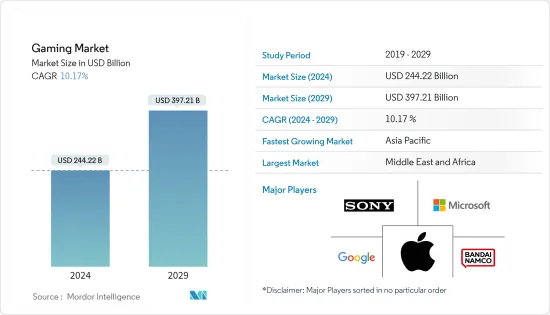 Gaming - Market