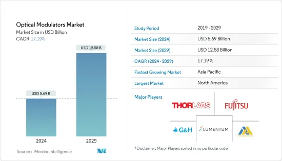 Optical Modulators - Market