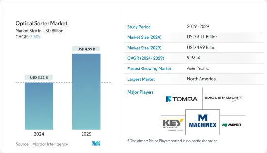 Optical Sorter - Market