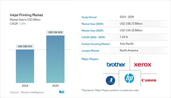 Inkjet Printing - Market