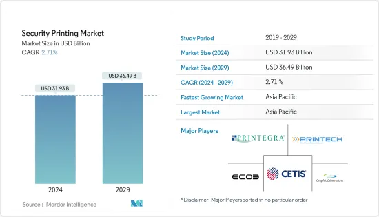 Security Printing - Market