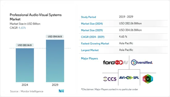 Professional Audio-Visual Systems - Market