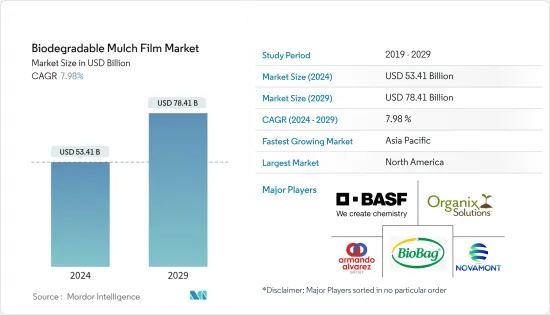 Biodegradable Mulch Film - Market