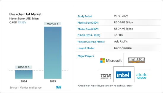 Blockchain IoT - Market