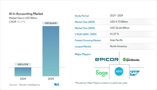 AI In Accounting - Market