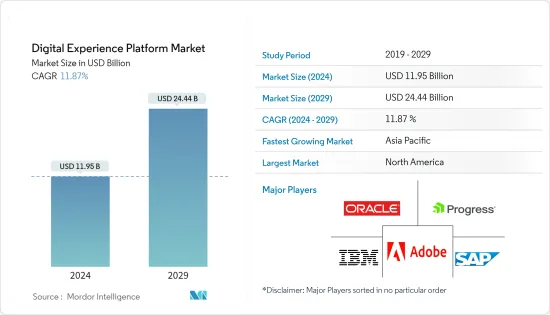 Digital Experience Platform - Market