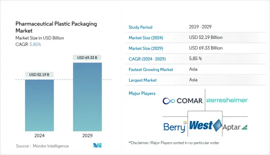 Pharmaceutical Plastic Packaging - Market