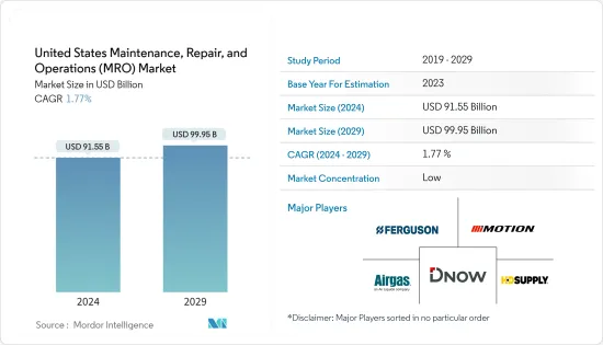 United States Maintenance, Repair, And Operations (MRO) - Market