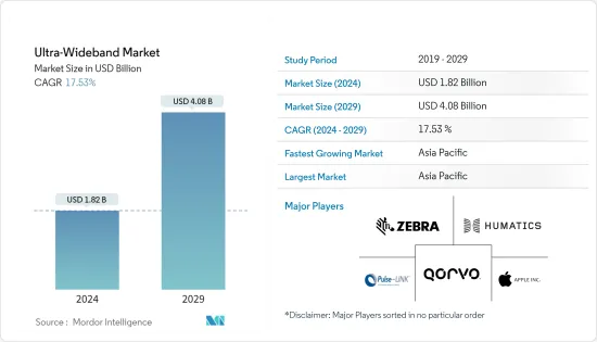 Ultra-Wideband - Market