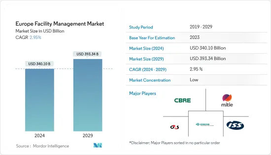 Europe Facility Management - Market