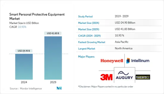 Smart Personal Protective Equipment - Market