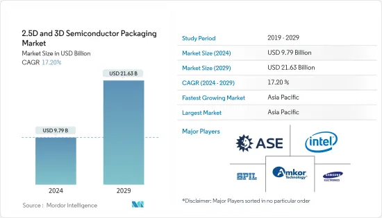 2.5D & 3D Semiconductor Packaging - Market