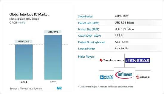 Global Interface IC - Market