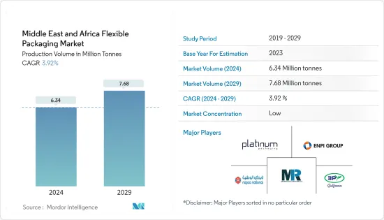 Middle East And Africa Flexible Packaging - Market