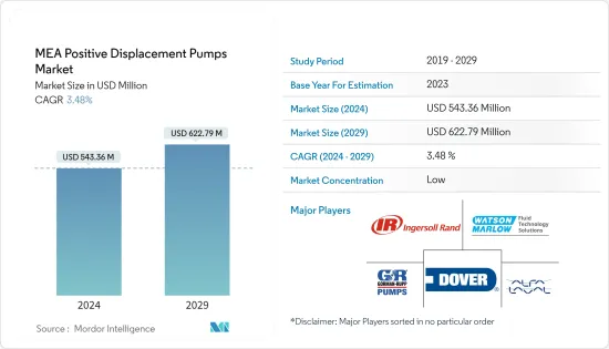 MEA Positive Displacement Pumps - Market