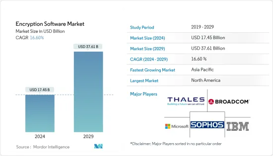 Encryption Software - Market