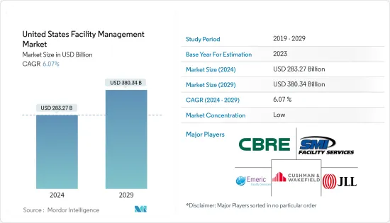 United States Facility Management - Market