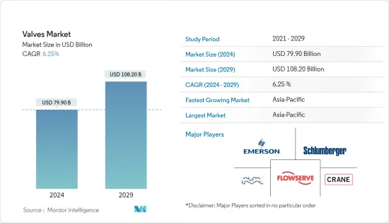 Valves - Market