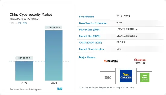 China Cybersecurity - Market