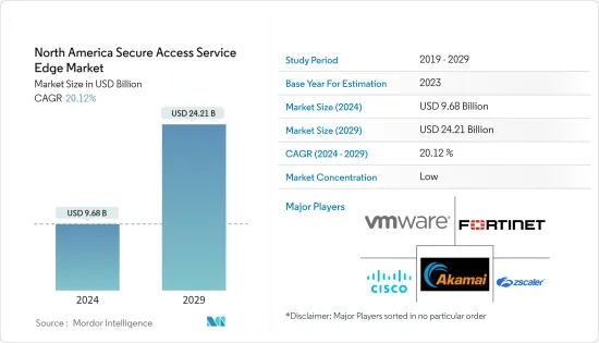 North America Secure Access Service Edge - Market