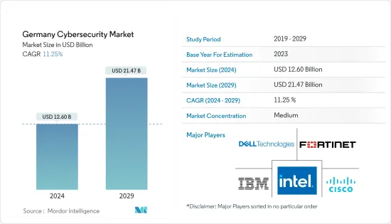 Germany Cybersecurity - Market