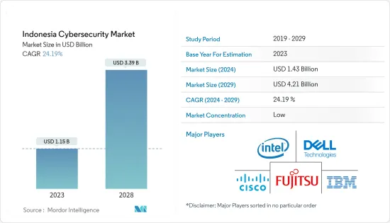 Indonesia Cybersecurity - Market