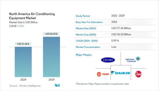 North America Air Conditioning Equipment - Market