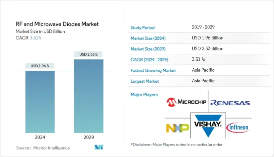 RF And Microwave Diodes - Market