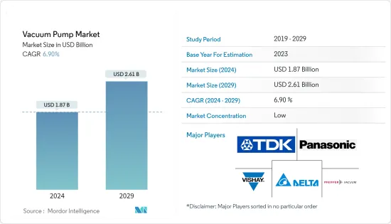 Vacuum Pump - Market