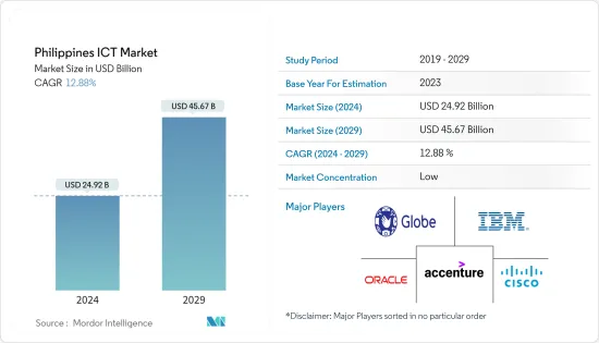 Philippines ICT - Market