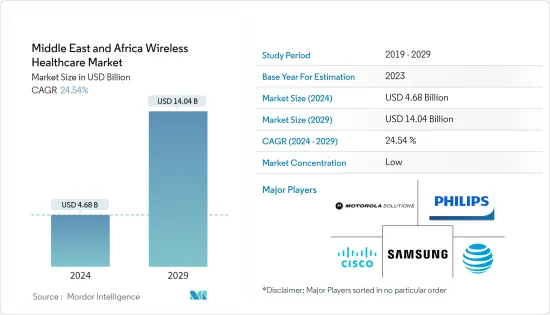 Middle East And Africa Wireless Healthcare - Market