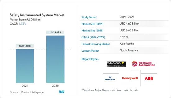 Safety Instrumented System - Market