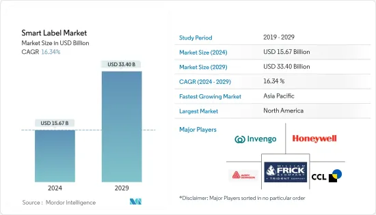 Smart Label - Market