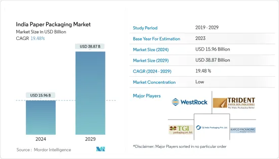 India Paper Packaging - Market