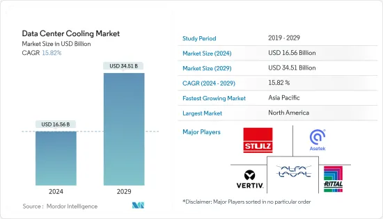 Data Center Cooling - Market