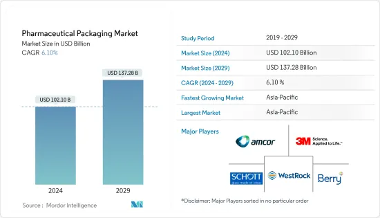 Pharmaceutical Packaging - Market