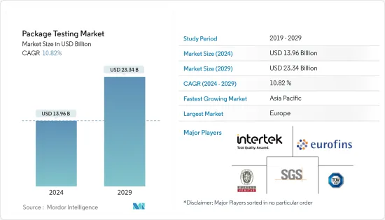 Package Testing - Market