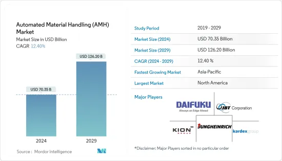 Automated Material Handling (AMH) - Market